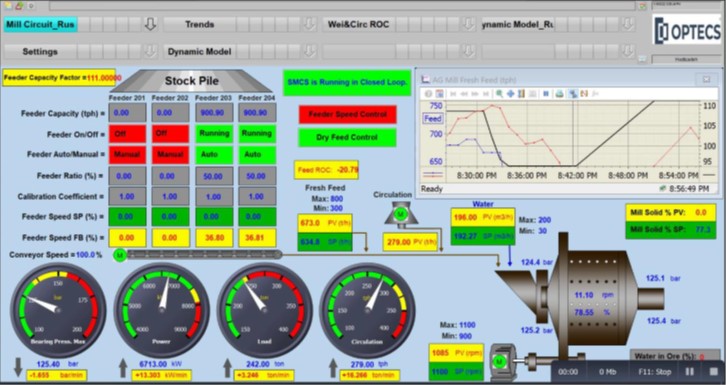 Optecs HMI System Interface